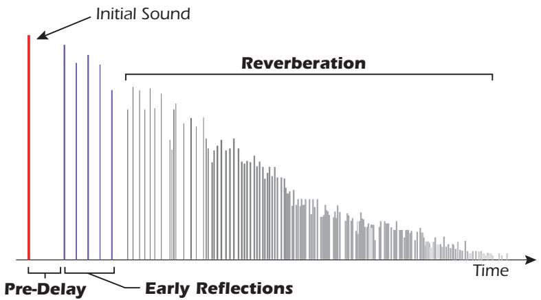 E-MU EMULATOR X3 - Background:Reverb - 1