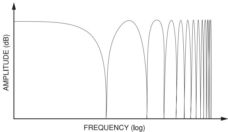 E-MU EMULATOR X3 - Flanger - 1