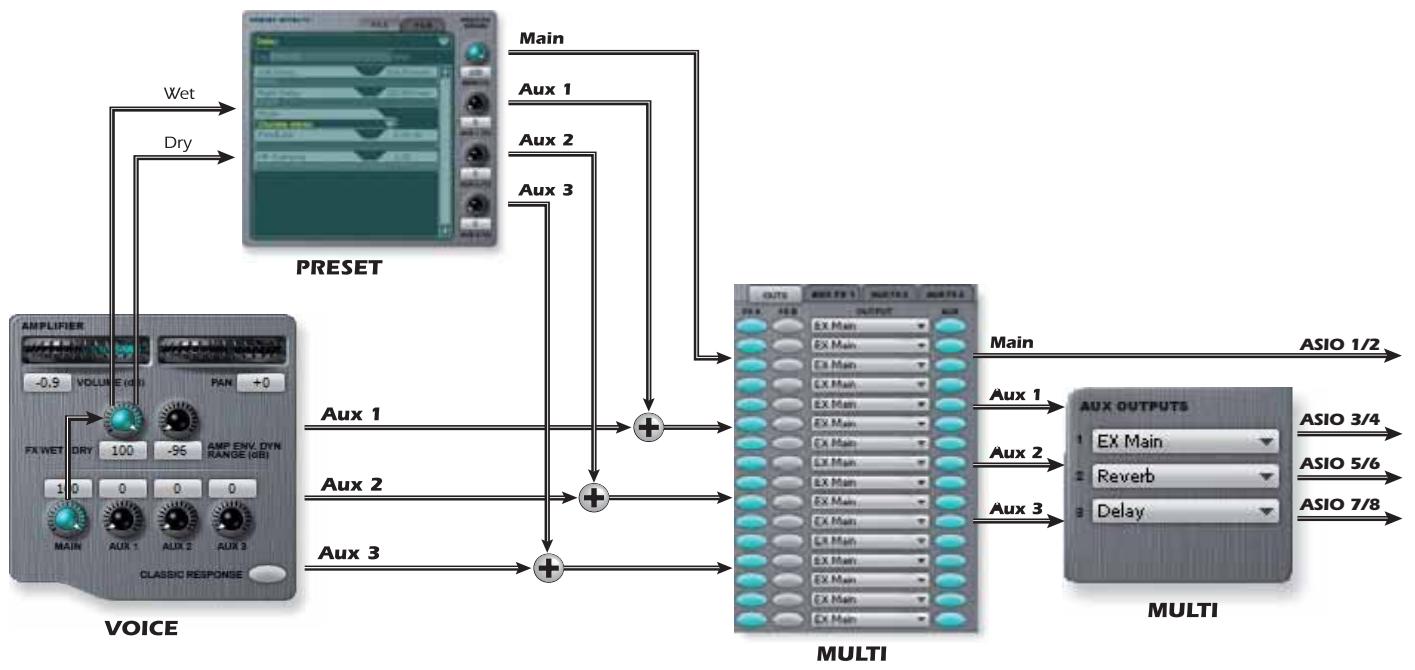E-MU EMULATOR X3 - Aux Outputs - 1