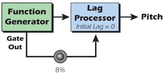 E-MU EMULATOR X3 - Function Generator Ideas - 2