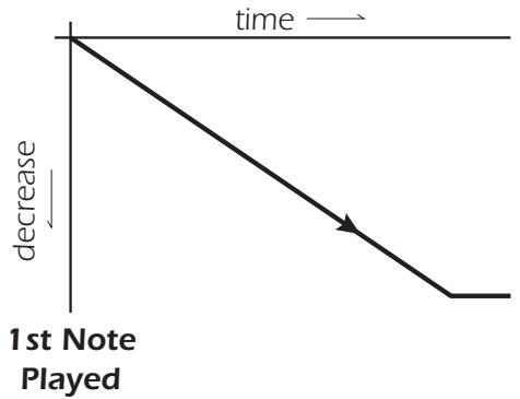 E-MU EMULATOR X3 - Channel Ramp - 1