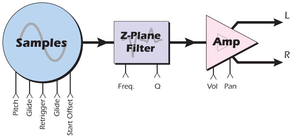 E-MU EMULATOR X3 - Dynamic Filters - 1