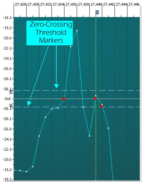 E-MU EMULATOR X3 - Background: Zero Crossing Threshold - 1