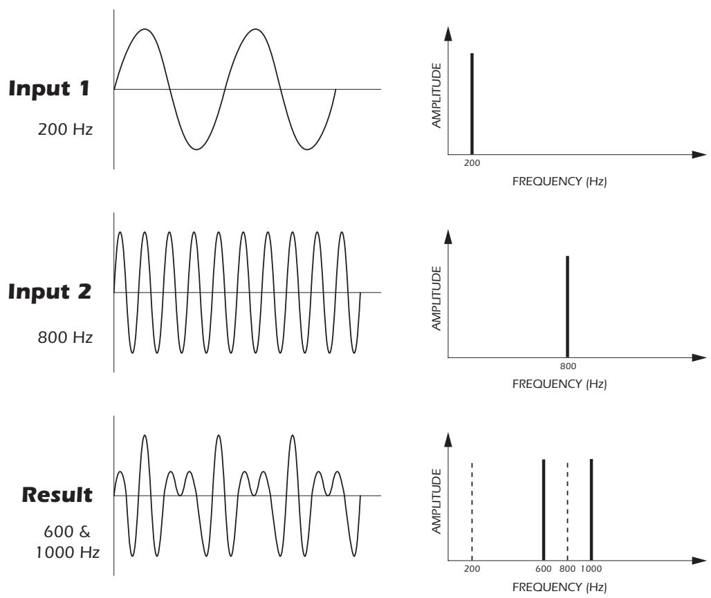E-MU EMULATOR X3 - Ring Modulator - 1