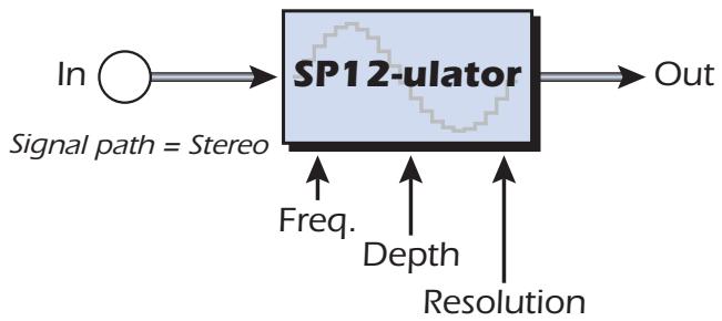 E-MU EMULATOR X3 - SP12-ulator - 1