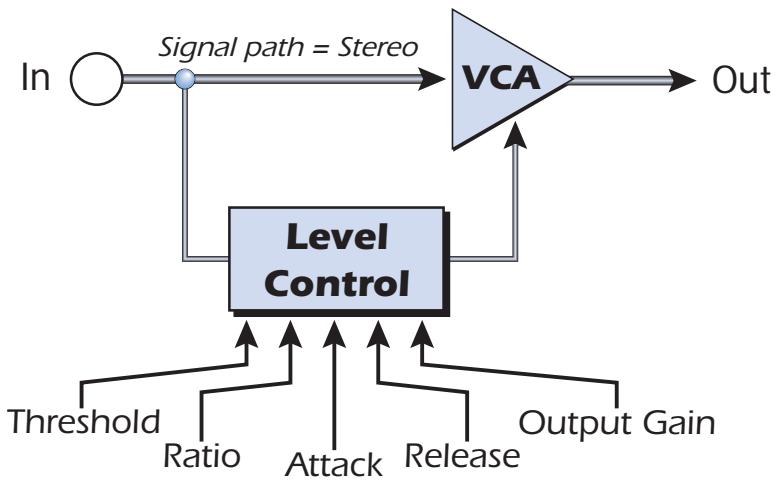 E-MU EMULATOR X3 - Basic Controls - 1
