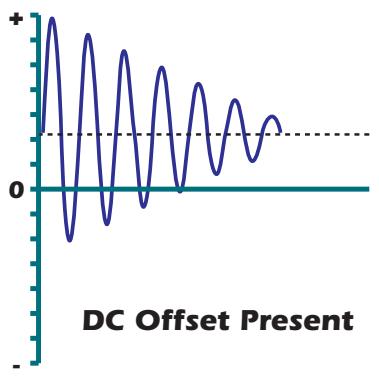 E-MU EMULATOR X3 - To DC Filter a Sample - 1