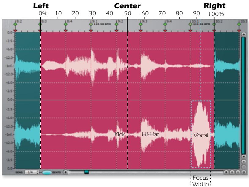 E-MU EMULATOR X3 - To Analyze a Sample - 2