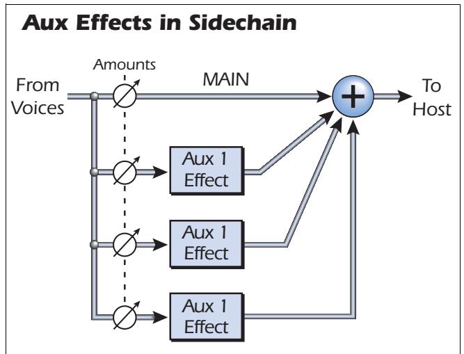 E-MU EMULATOR X3 - Overview - 1