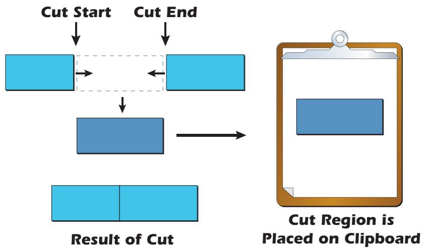 E-MU EMULATOR X3 - Cut Section - 1