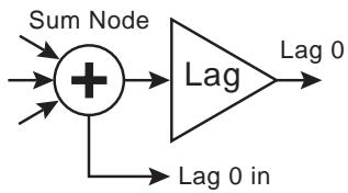 E-MU EMULATOR X3 - Extra Summing Amps - 1