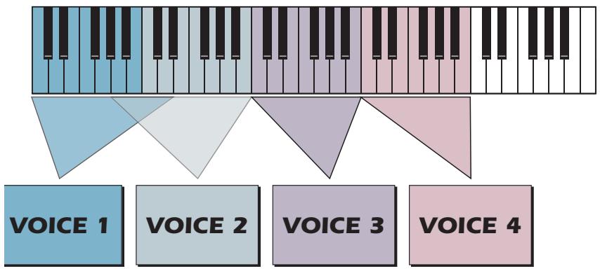 E-MU EMULATOR X3 - To Positionally Crossfade - 2