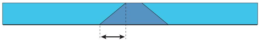 E-MU EMULATOR X3 - Result - 1