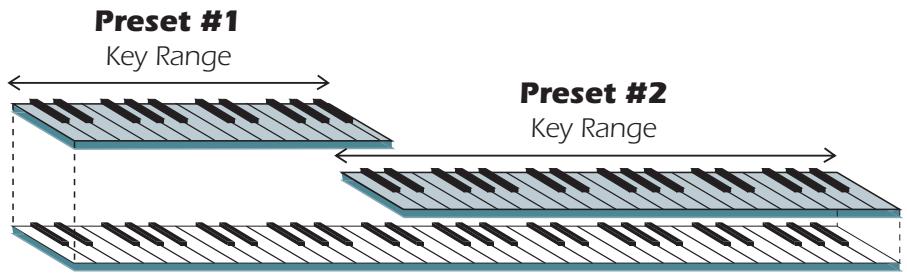 E-MU EMULATOR X3 - Links - 2