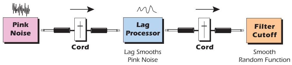 E-MU EMULATOR X3 - Modulation Processor Examples - 1