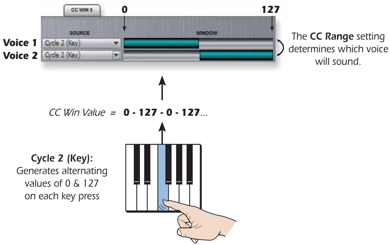 E-MU EMULATOR X3 - Setting up the Cycle Groups - 1