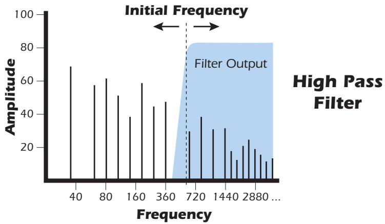 E-MU EMULATOR X3 - What is a Filter? - 2