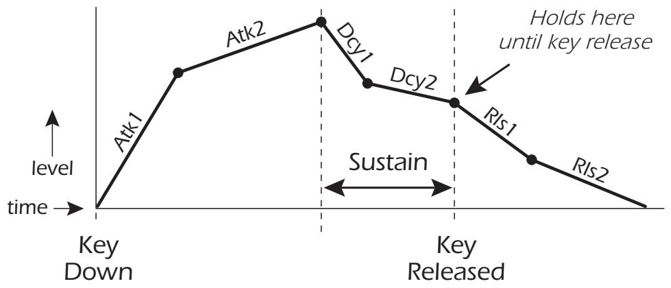 E-MU EMULATOR X3 - Amplifier, Filter &amp; Auxiliary Envelopes - 1