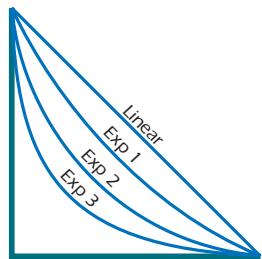 E-MU EMULATOR X3 - To Fade a Sample - 3