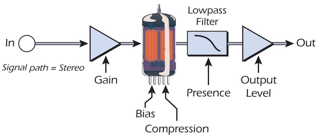 E-MU EMULATOR X3 - Tube - 1