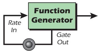 E-MU EMULATOR X3 - Function Generator Ideas - 1
