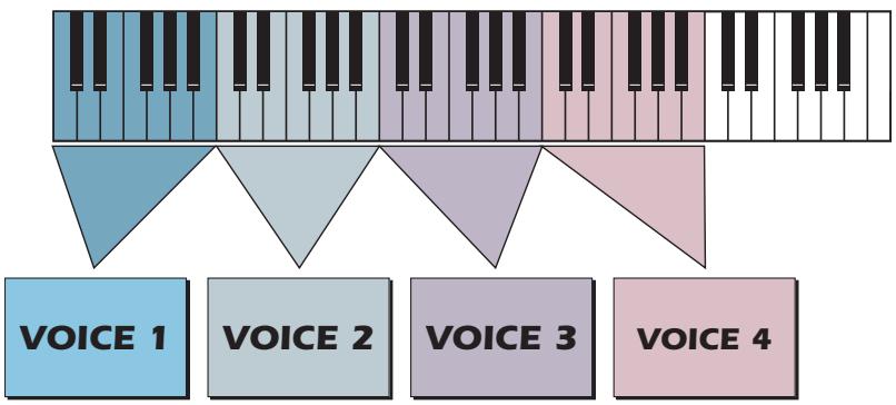 E-MU EMULATOR X3 - To Switch Voices According to Position - 2