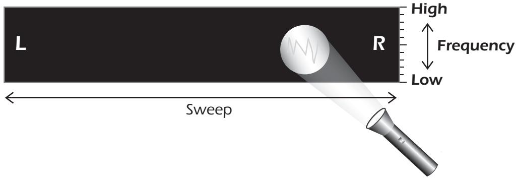 E-MU EMULATOR X3 - Using the Xtractor typically involves these easy steps: - 2