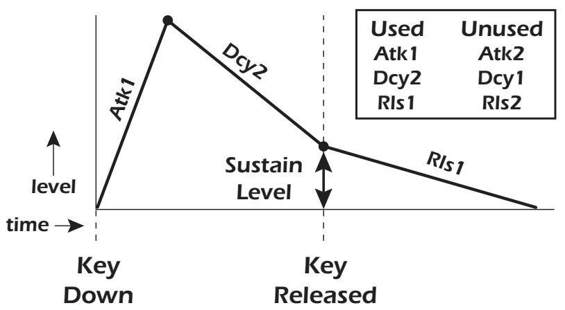 E-MU EMULATOR X3 - To Setup the Volume Envelope as an ADSR - 1