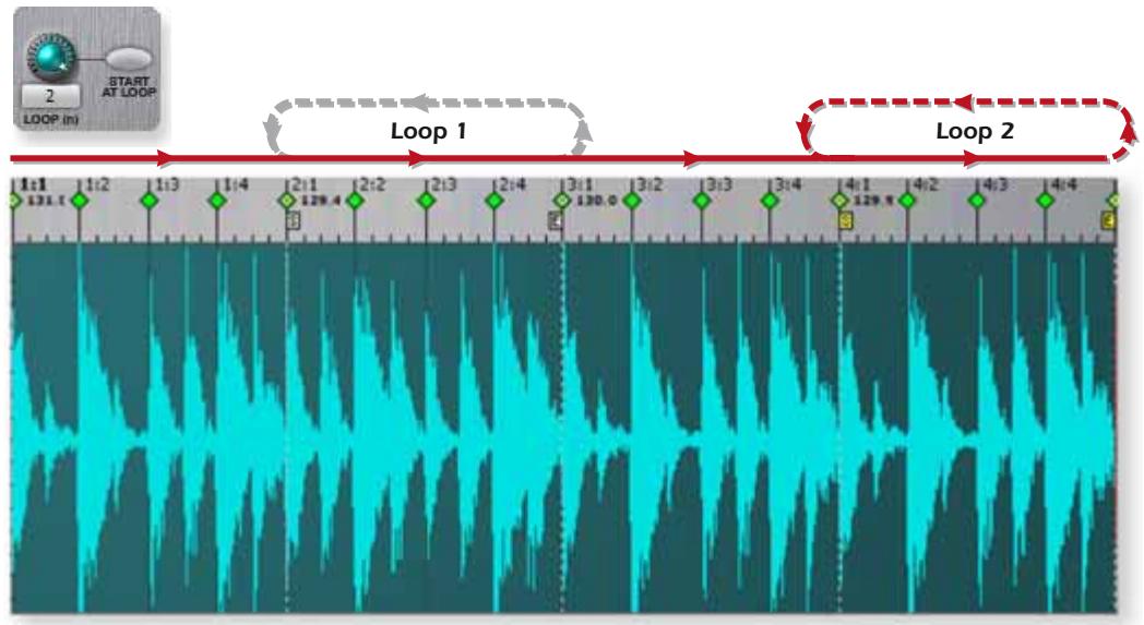 E-MU EMULATOR X3 - - TwistaLoop - 1