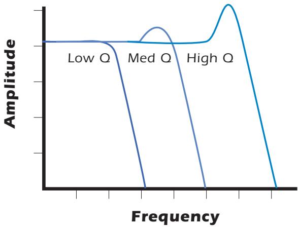 E-MU EMULATOR X3 - What is a Filter? - 4
