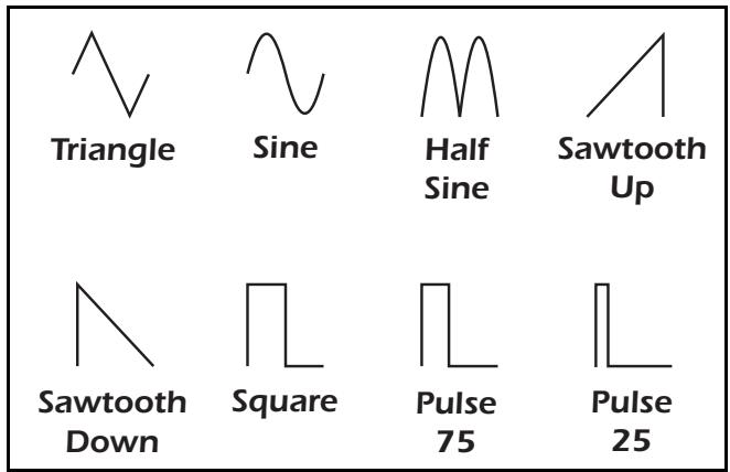 E-MU EMULATOR X3 - Tremulator Waveforms - 1