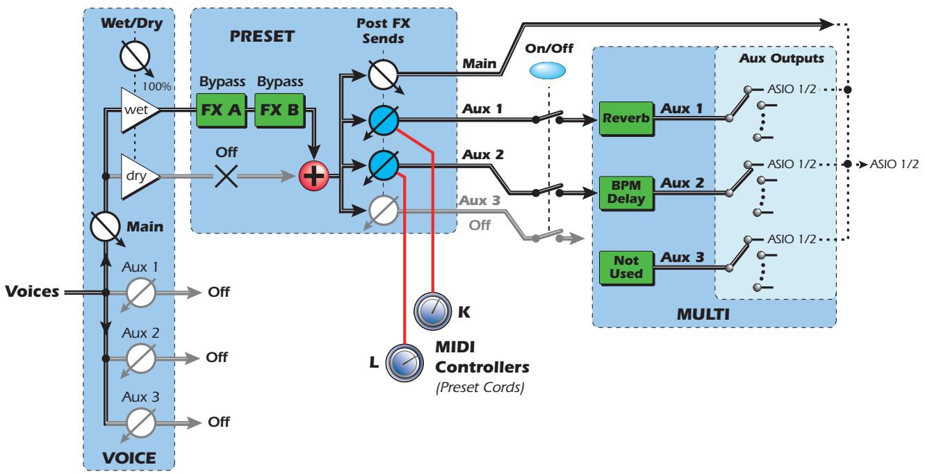 E-MU EMULATOR X3 - Proteus XComposer FX Template - 1