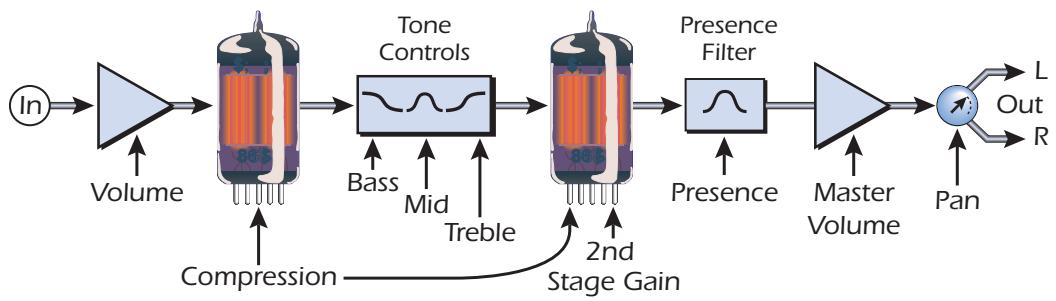 E-MU EMULATOR X3 - Twin - 1