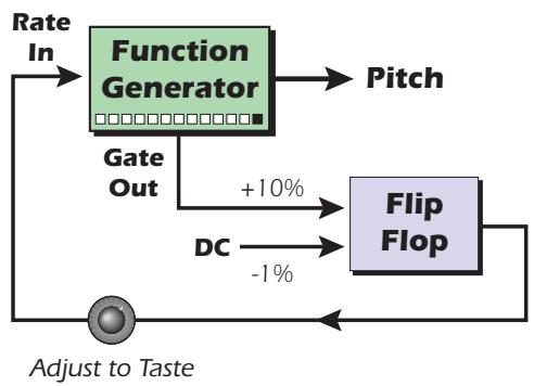 E-MU EMULATOR X3 - Function Generator Ideas - 4