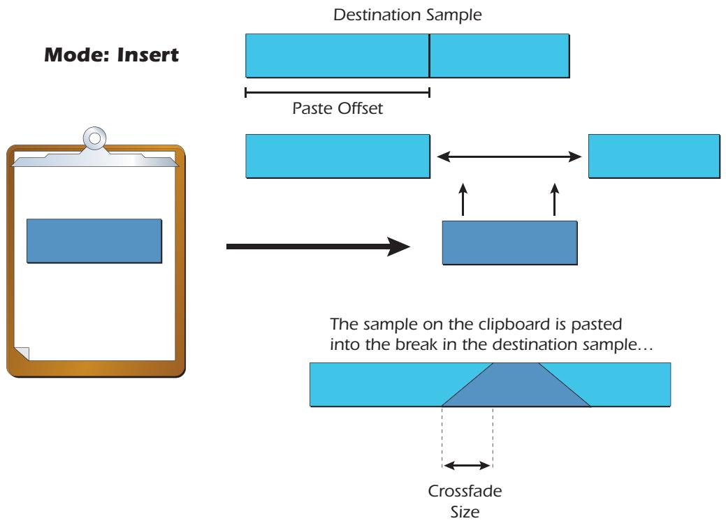 E-MU EMULATOR X3 - Paste Section - 1