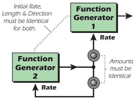E-MU EMULATOR X3 - Function Generator Ideas - 5