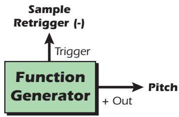 E-MU EMULATOR X3 - Function Generator Ideas - 6
