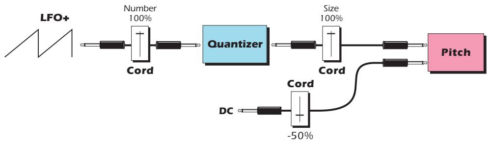 E-MU EMULATOR X3 - Modulation Processor Examples - 3