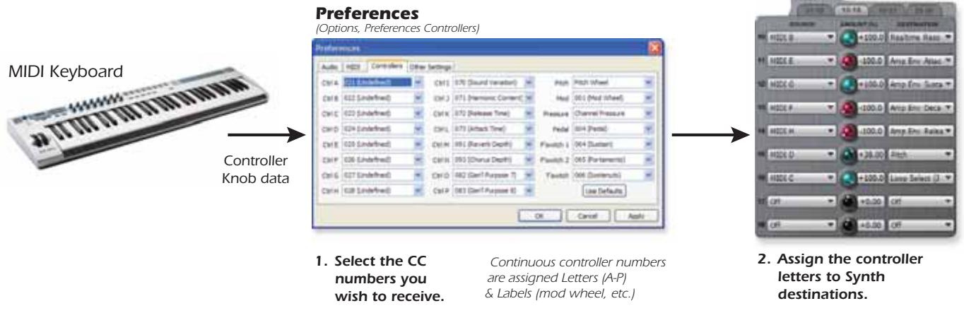 E-MU EMULATOR X3 - Controller Knob Assignment - 1