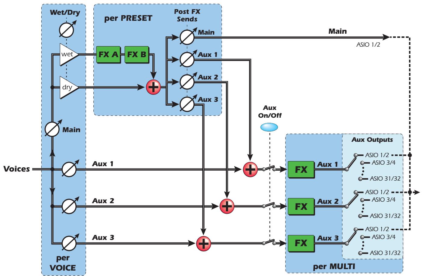 E-MU EMULATOR X3 - How to Temporarily Disable a Preset Effect - 2