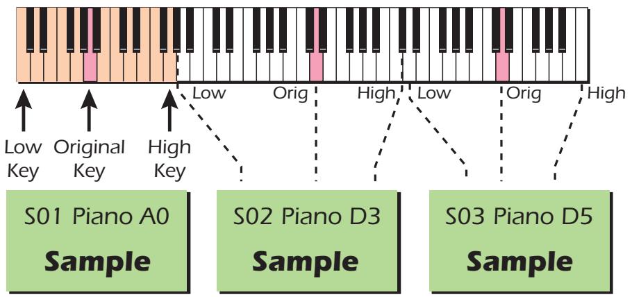 E-MU EMULATOR X3 - The Sample - 1