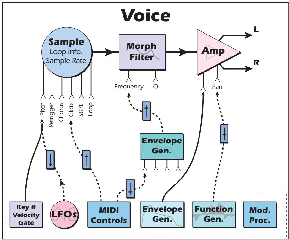 E-MU EMULATOR X3 - Simplified Emulator X Signal Path - 1