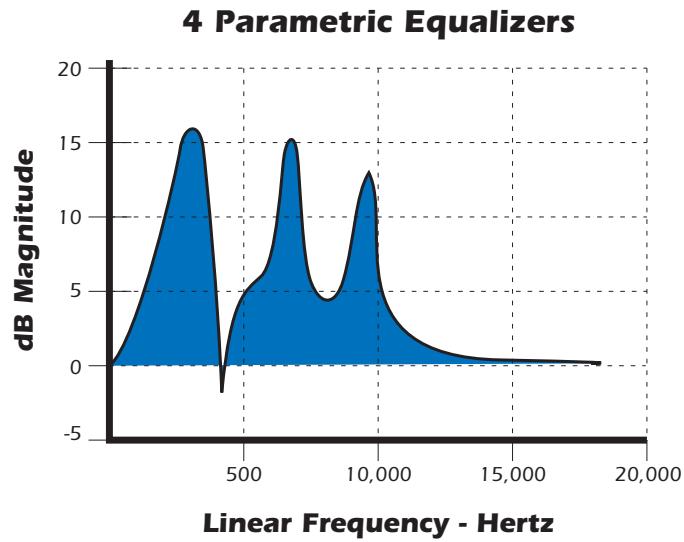 E-MU EMULATOR X3 - Parametric Filters - 2