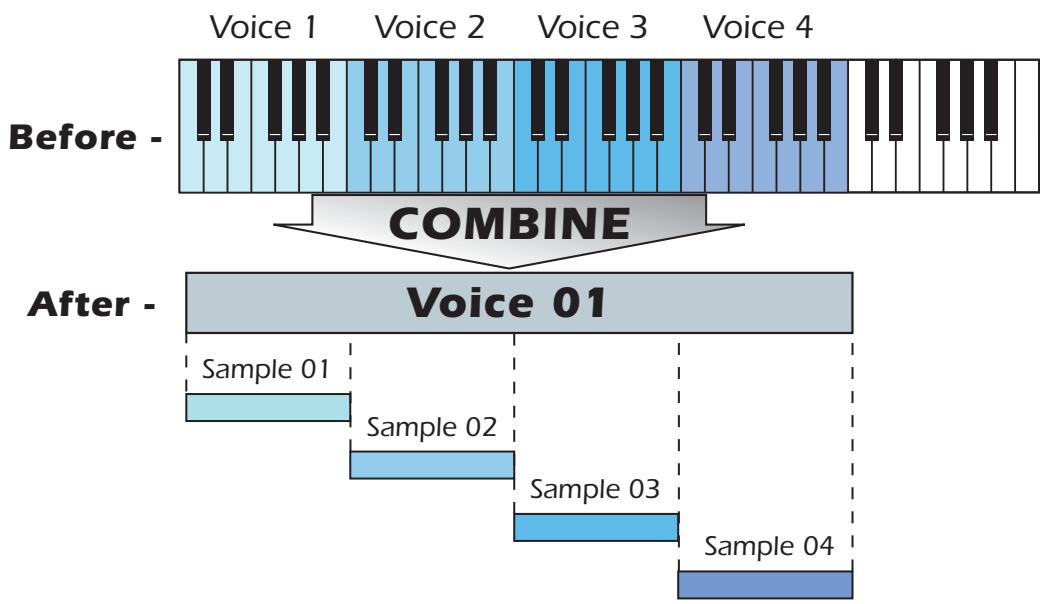 E-MU EMULATOR X3 - Combine Voices - 1