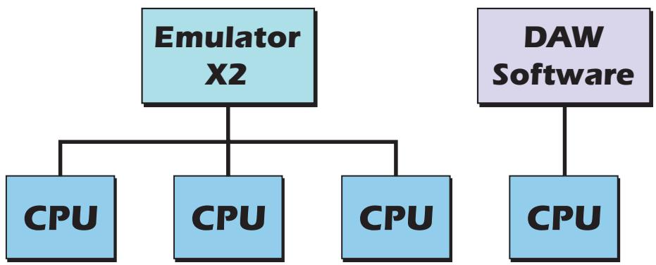 E-MU EMULATOR X3 - Use Multiple Processors - 1