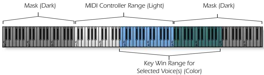 E-MU EMULATOR X3 - The Keyboard Display - 1