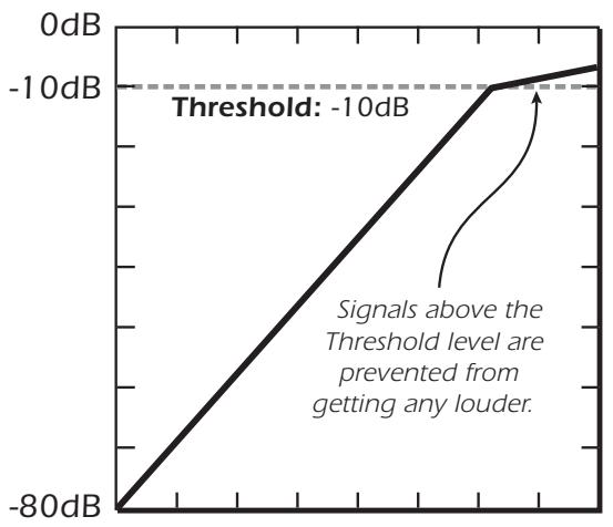 E-MU EMULATOR X3 - Limiter - 1