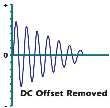 E-MU EMULATOR X3 - To DC Filter a Sample - 2