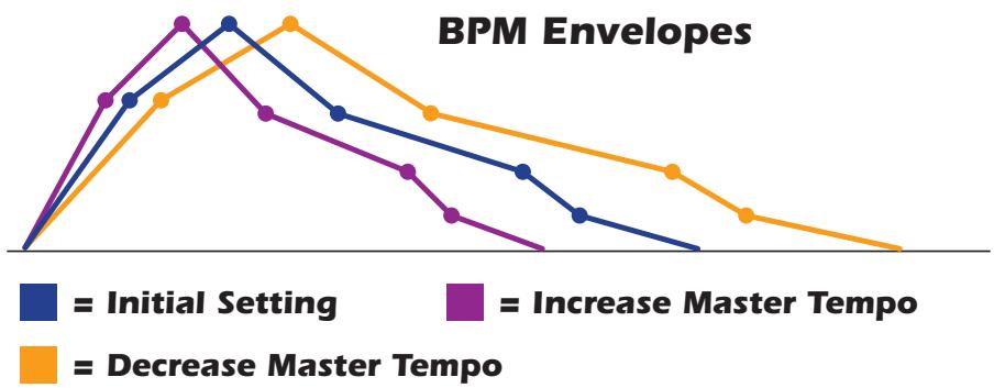 E-MU EMULATOR X3 - BPM Envelopes - 1