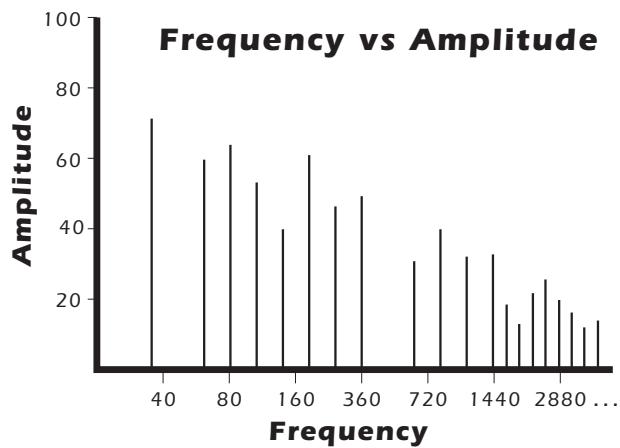 E-MU EMULATOR X3 - Dynamic Filters - 2